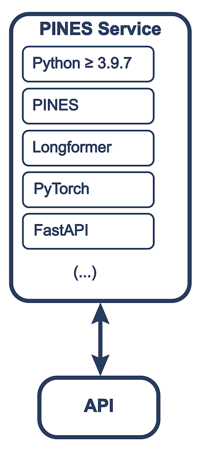 PINES Operational Schema